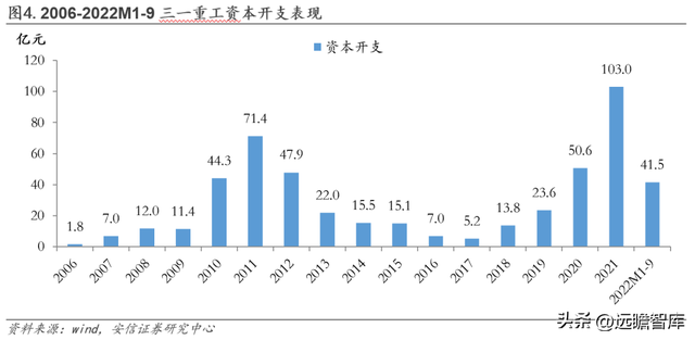 工程机械龙头，三一重工：底部蓄力，数字化向"两新三化"战略升级