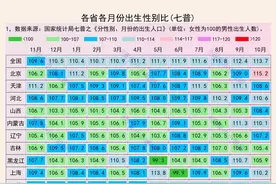 生男生女，大有玄机图片