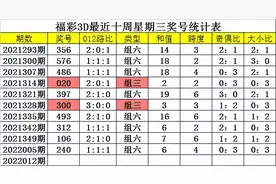 四叔福彩3D第2022012期：本期双胆看好0、5，单挑一注015图片