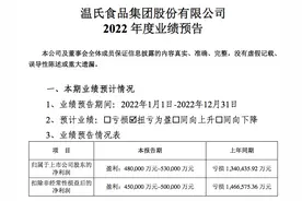 315最前线：温氏牧场鲜牛奶抽检不合格，温志芬去年实现扭亏为盈图片