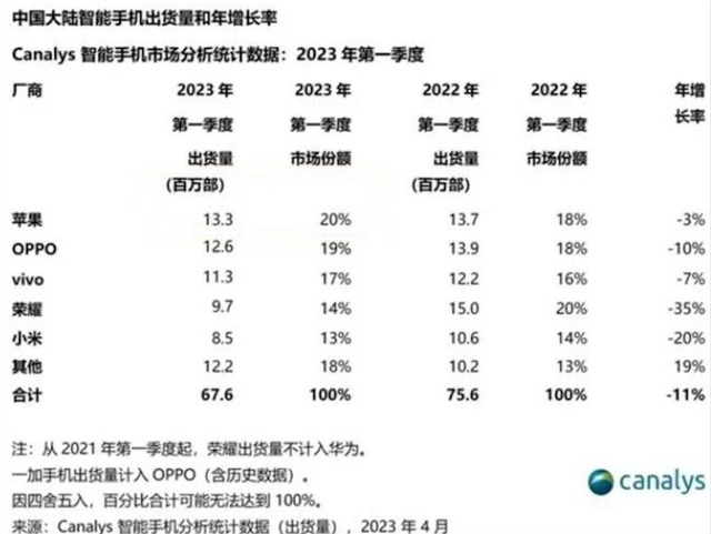 你多长时间换一次新手机？618买手机避坑指南，切记以下三点