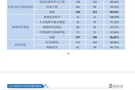 华南师范大学哪些专业最好就业？图片