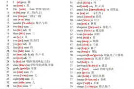 初中英语课标要求2182个词汇表，带词性、音标、词意图片