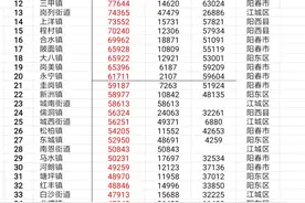 阳江市48个街镇2021年户籍人口排名，阳春市春城街道户籍人口最多图片