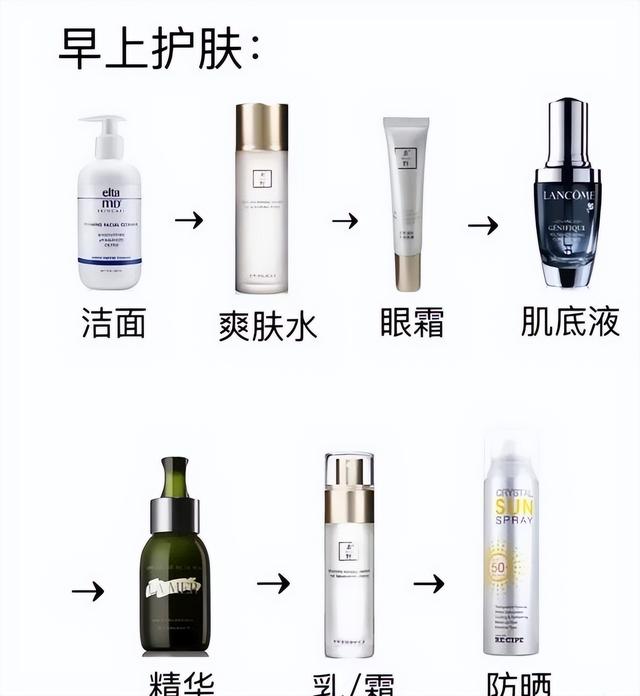 防晒霜应该涂在哪个步骤？很多人不知道，你用对了吗？