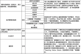 复旦、交大等11所高校公布综合评价录取改革试点招生简章！图片