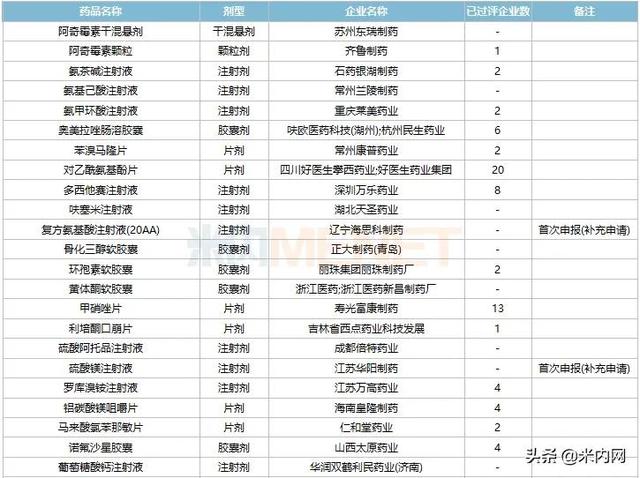 恒瑞等4个1类新药报产，3个首仿获批，10个双抗药物在路上
