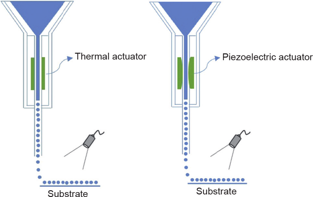 光固化3D生物打印技术的新进展