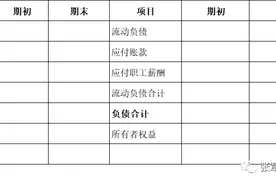企业注销清算的会计处理与税收风险和注销流程攻略图片