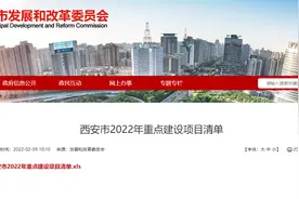 ​2022年西安市36个教育重点建设项目名单已公布图片