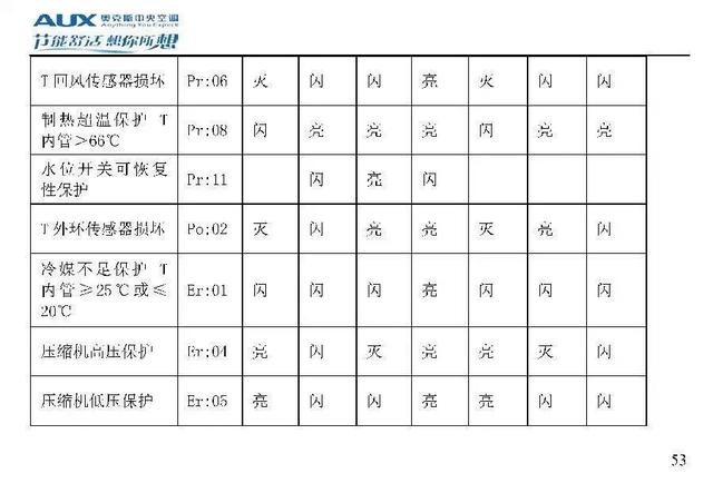 奥克斯空调代码大全，带你了解奥克斯空调