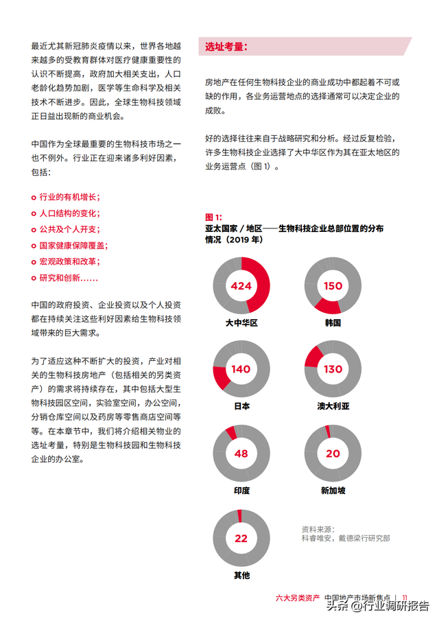 �������У��й��ز��г���ȱ��棨���������ʲ���