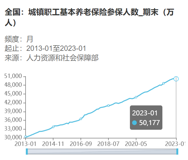 养老金上涨正式敲定，企退人员涨10%，事退人员涨3%，可行吗？
