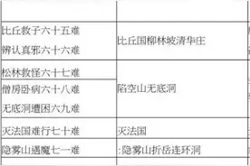 西游记九九八十一难图片