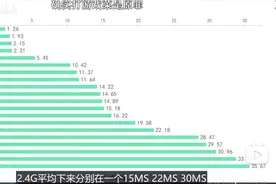 说说机械键盘延迟那些事，到底多低的延迟不影响我们使用？图片