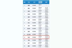 松滋火车站升级改造完成！经停车次盘点→图片