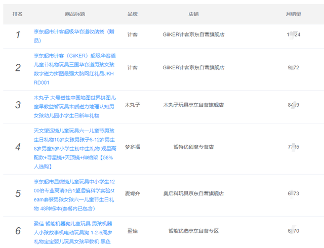 2022玩具市场分析:受众群体变迁?成人消费者增多,意味着什么