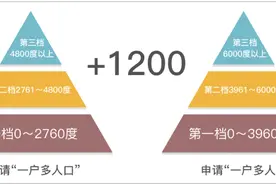 网友：一年省7000块！你家符合条件吗？图片