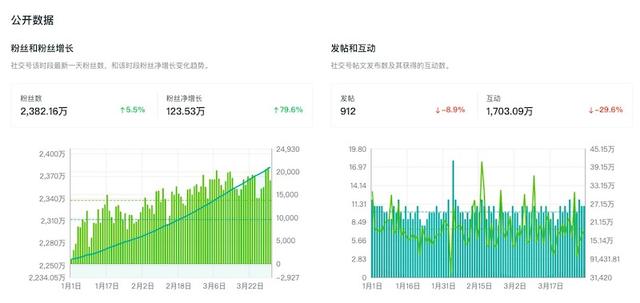 SHEIN案例最新解读:连续登顶、战胜ZARA的成功营销策略