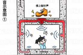 顶楼边户听到“楼上噪音”是什么原因？顶楼如何做隔音？图片