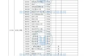 2023年河南专升本招生院校及专业公布图片