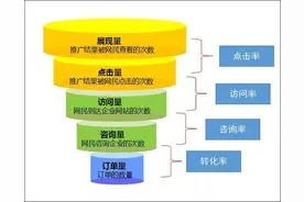 2021不好不坏的结束了，总结下自己在网络推广工作中的一些看法图片