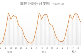 高速8小时开不了200公里，有人转走乡间小道，有人欣赏一路风景图片