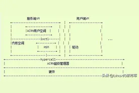 全网独一无二值得收藏《Linux内核虚拟技术大全》图片