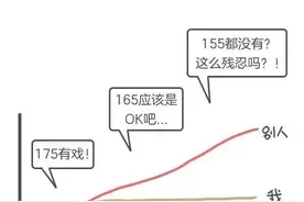 女生“个子矮”，是一种怎样的体验？(漫画)图片