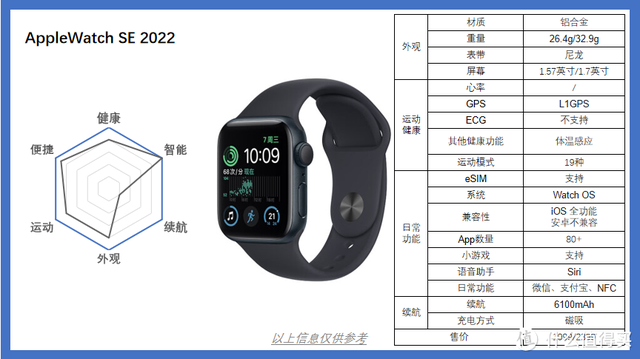 �������Ҫһ�������ֱ���2022��10�������ֱ�ѡ���Ƽ�