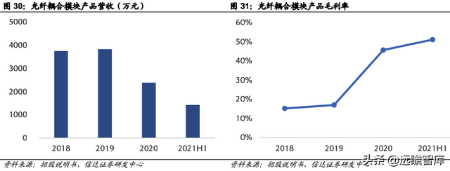 pe公司，pe+上市公司是什么意思（激光器行业领军企业炬光科技）