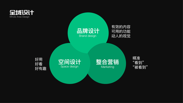 整合营销有什么意义?台州整合营销公司有哪些?