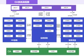 省时省钱更省心，华为云OA上云解决方案体验图片