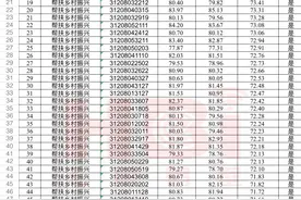 鹤壁市2023年“三支一扶”招募考试总成绩和体检事宜公告图片