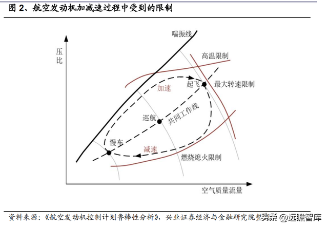国防军工行业：航空发动机可靠性规律研究及海外案例分析
