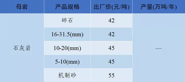 长沙砂石价格表