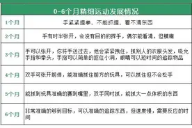 0-3岁宝宝精细动作发育全攻略，宝宝聪不聪明就看这些了图片