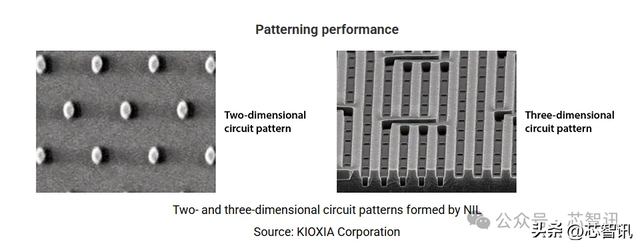 佳能力推的纳米压印技术，为何难以替代ASML EUV光刻机？