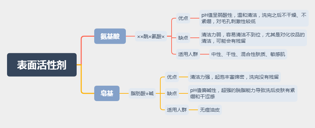 几百和几十的洗面奶有什么不同？内行人告诉你答案