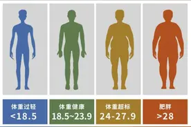 入夏减脂大作战！如何健康有效减肥，看这篇就够了图片