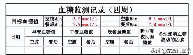 老年糖尿病及其并发症如何防治？这份锦囊为您支招