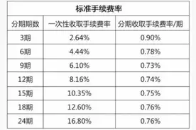 信用卡账单分期和信用卡现金分期的区别图片