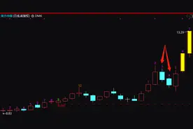 裸K技术——结构的强弱对比图片