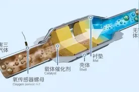 三元催化器到底应不应该洗？4S建议5万公里清洗三元是否合理？图片