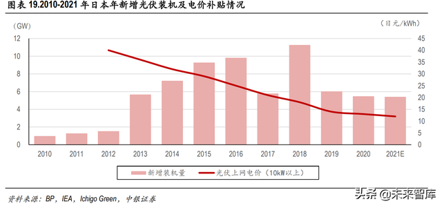 海外光伏市场深度解析:高景气持续,中国制造业具备全球竞争力