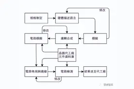 终于有人把芯片是什么彻底讲透了！图片