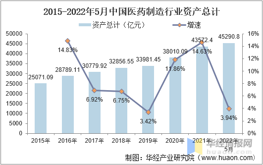 一天研究一个行业:中国医药制造行业市场深度分析