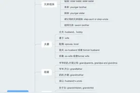 「英语」表示亲戚关系的英语单词汇总图片