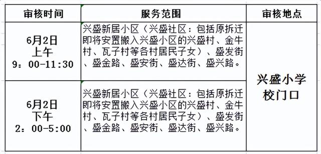 成都市兴盛小学校2022年小学一年级户籍适龄儿童现场审核须知