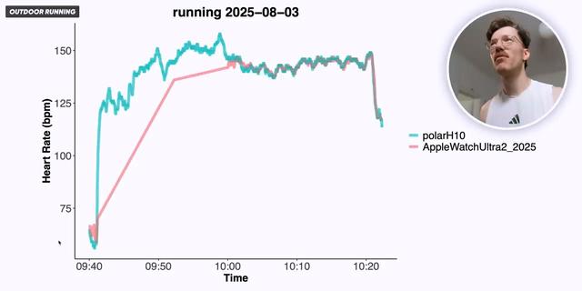 苹果Apple Watch Ultra 2智能手表心率监测与睡眠追踪实测